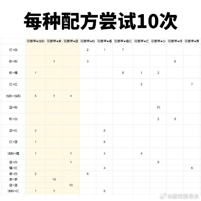 桃源深处有人家花菱草怎么配色