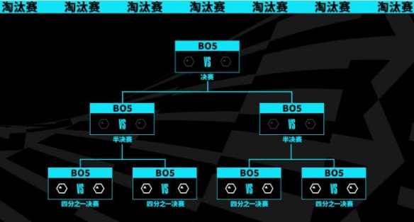 lol2023全球总决赛在哪举办-lol2023全球总决赛举办地点