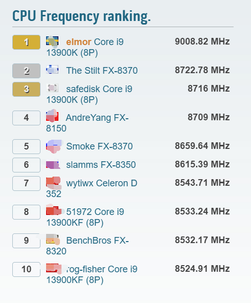 AMD 8年真身接连被破 Intel 13代酷睿“开挂“：超频无敌了