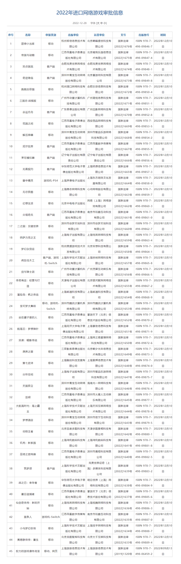 2022年进口网络游戏审批结果公布：腾讯《宝可梦大集结》等游戏在列