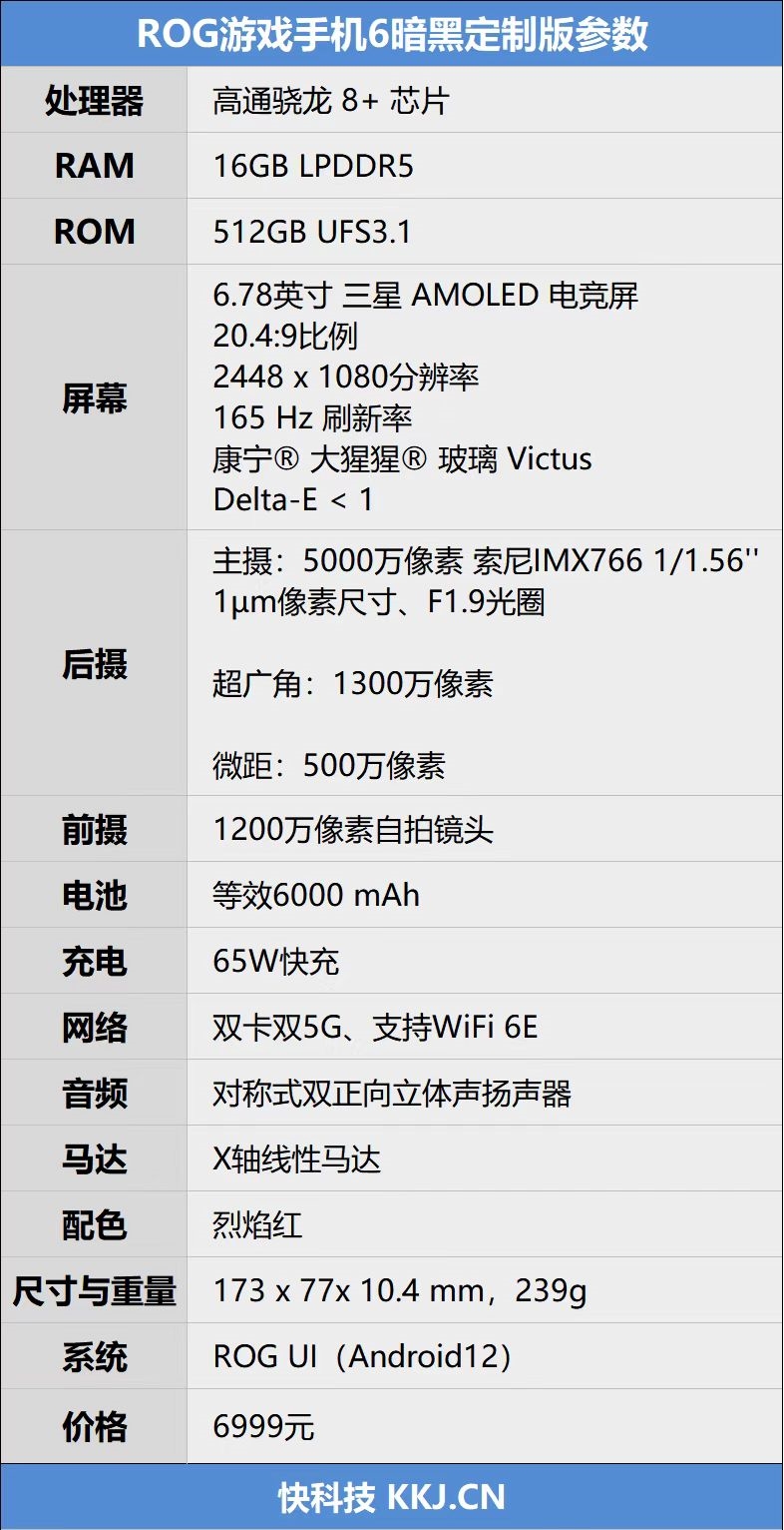 情怀、性能一次拉满！ROG 6暗黑破坏神·不朽典藏限量版评测：全套周边定制