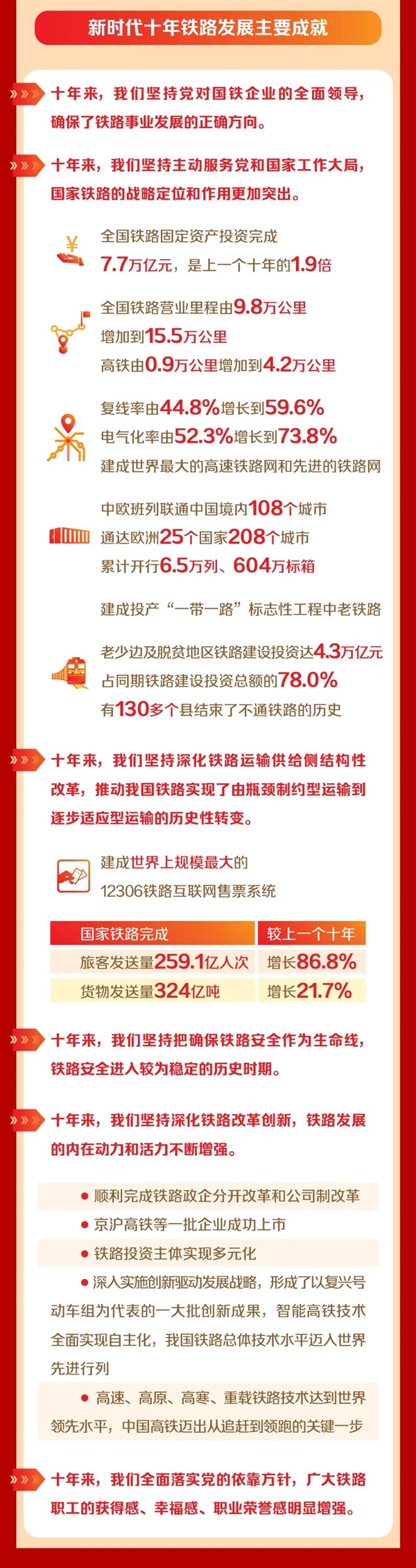 中国铁路10年投资7.7万亿元！4.2万公里高铁笑傲全球