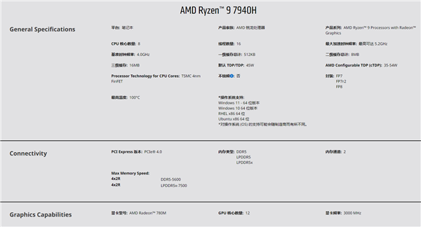 AMD低调发布锐龙7000H：核显频率秒杀独显！功耗放开45W