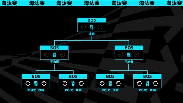 《英雄联盟》S13总决赛时隔5年重回韩国举办：小组赛取消改为瑞士轮