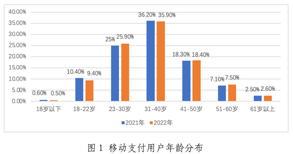 微信支付比支付宝更受欢迎 8成移动支付用户月入1万以下