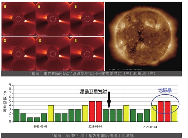 4天发出两次X级耀斑对地球有何影响？或引发地磁暴 曾摧毁40颗星链卫星