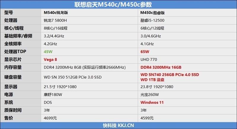 联想启天M540c/M450c商用机对比评测：酷睿版配置/性能完胜