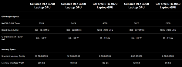 NVIDIA史上最鸡肋的显卡：GeForce MX终于要走了！