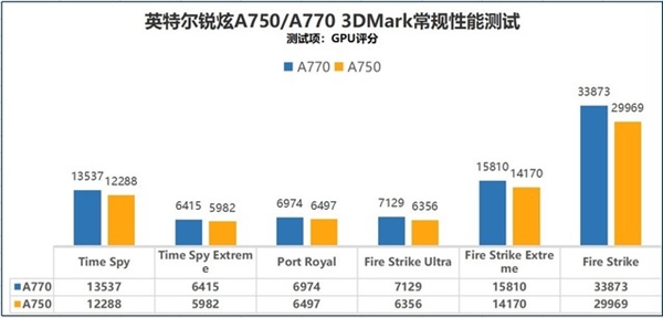 Intel桌面显卡、笔记本显卡性能差多少？4000字长文实测