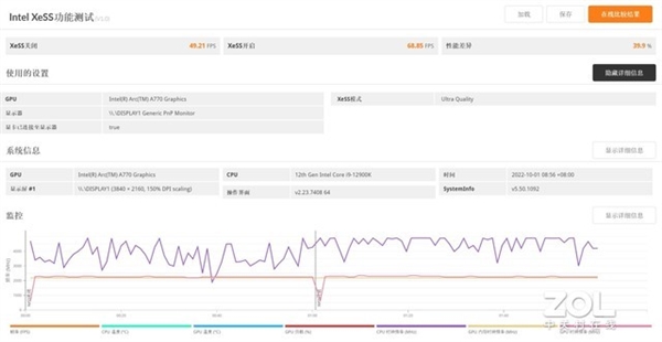 Intel桌面显卡、笔记本显卡性能差多少？4000字长文实测