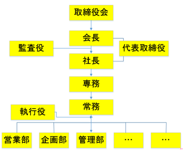 丰田混成10年最差后：先干掉丰田章男