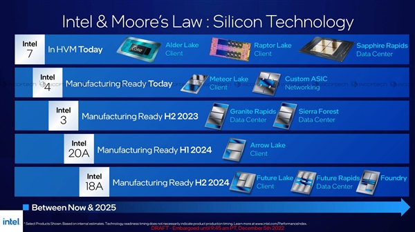 Intel CEO承认落后台积电：2024追上、2025反超！