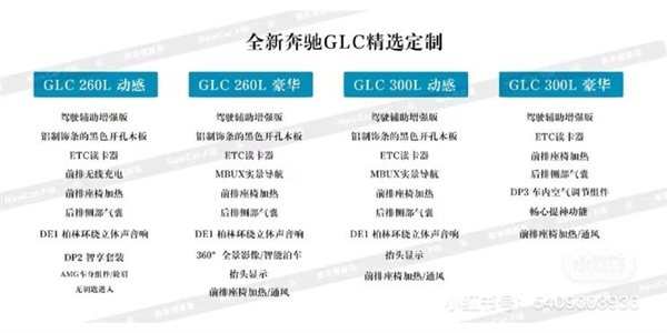 40万级乱杀！全新国产奔驰GLC配置曝光：四款车型、两种外观