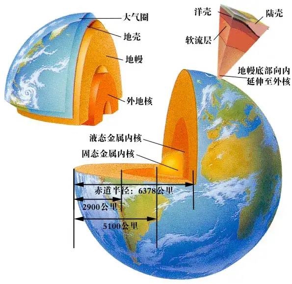 “流浪地球”成功的概率有多高？你肯定想不到