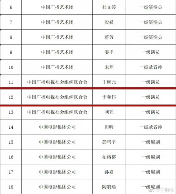 于和伟获评国家一级演员 本人幽默回应：恭喜于老师