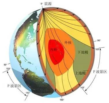 “流浪地球”成功的概率有多高？你肯定想不到