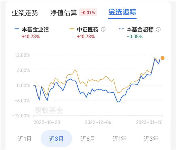 大赚718亿元！网红基金经理张坤、葛兰火速回血