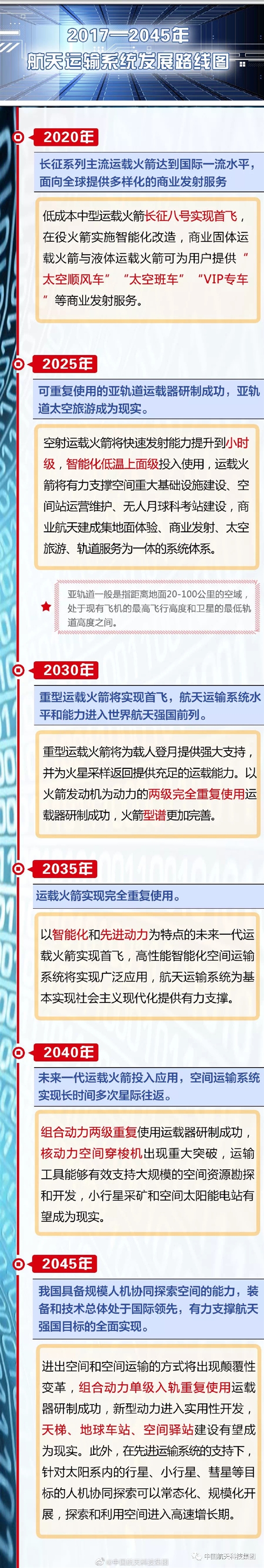 中国航天科技喊话《流浪地球2》：太空天梯、地球车站、空间驿站有望实现