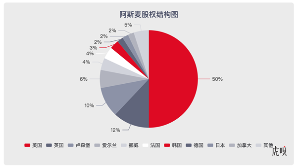 美日荷达成芯片出口管制新协议 中国怎么办