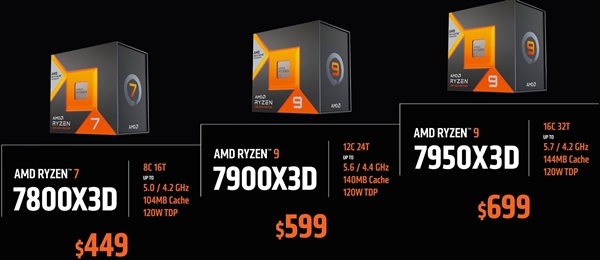 144MB缓存秒所有！AMD锐龙7000X3D上市时间、价格公布