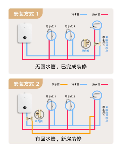 1799元 小米米家智能零冷水燃气热水器16L S1发布：安装免改管道