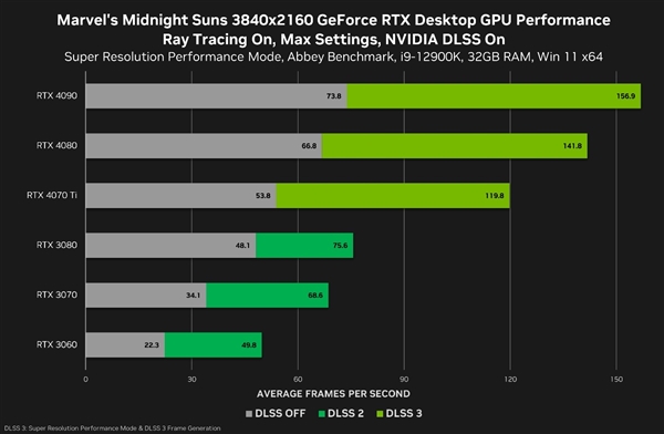 大学生享受享受RTX 4080怎么了 iGame显卡开学季优惠：可返100元