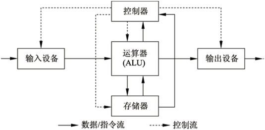 《三体》中的人列计算机怎么回事？看看它们你就懂了