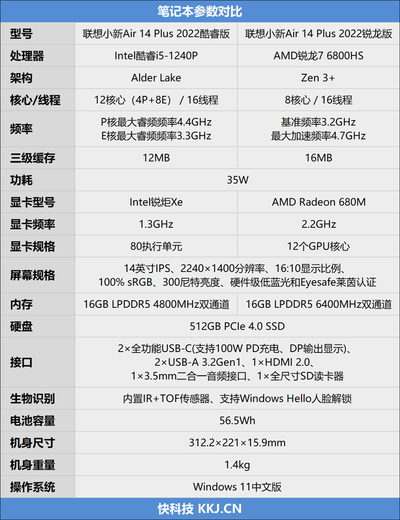 联想小新Air 14 Plus 2022对比评测：生产力还得看酷睿