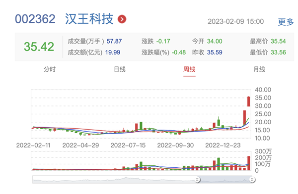 曾靠6字赚苹果上千万的汉王 怎么就搭上ChatGPT的风口