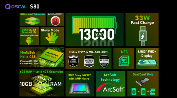 解决续航焦虑！国产品牌推出Oscal S80三防手机：13000mAh大电池