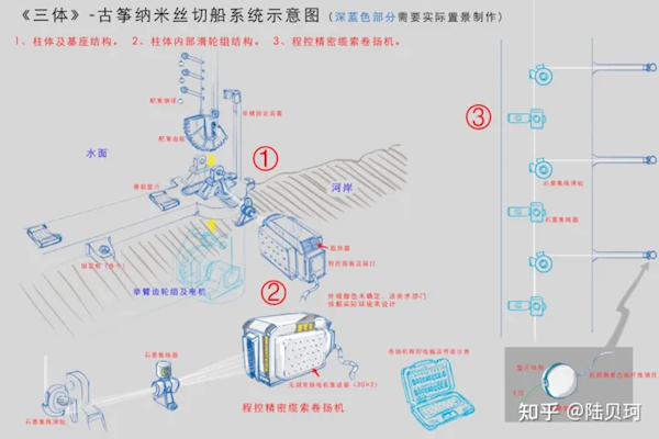 《三体》电视剧“古筝行动”揭秘：50秒视频文件高达8TB 128位电脑才能打开