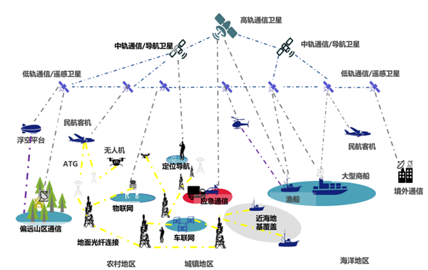 中兴首款5G NTN卫星通讯手机入网：支持短消息、语音对讲