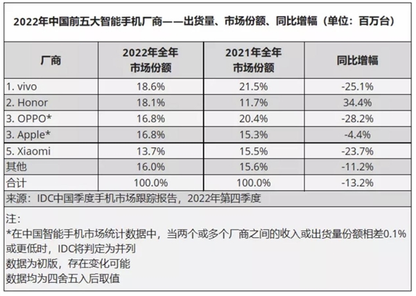 荣耀MagicOS 7.0和鸿蒙HarmonyOS 3能算“嫡系”吗？