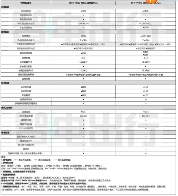 能成爆款？疑似哈弗二代大狗铺货价曝光：17万起售