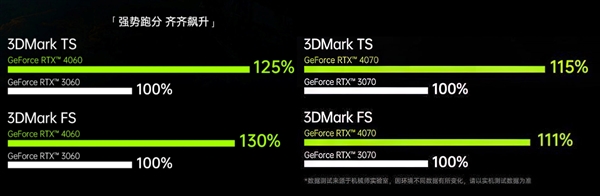 RTX 4070笔记本挤牙膏？只比RTX 3070快了11％