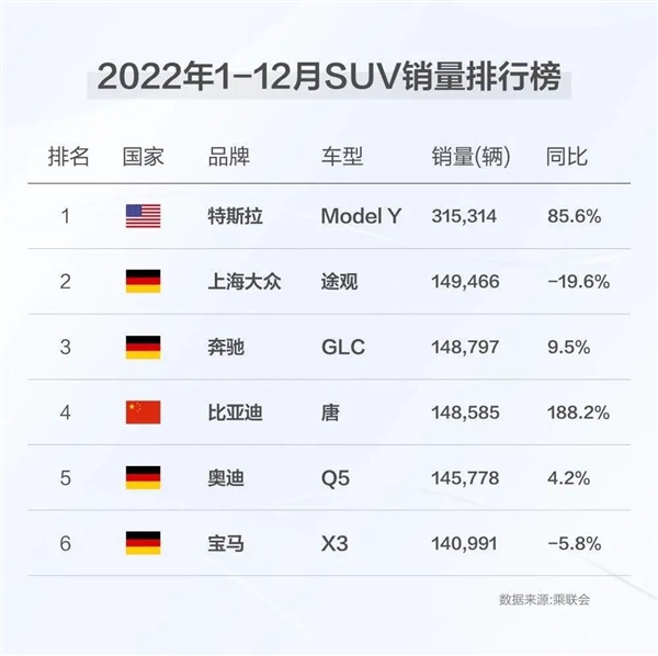 三句话 让中国人给比亚迪花30万