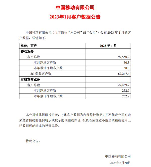 三大运营商5G用户超11亿！华为胡厚崑曾称中国5G领先全球