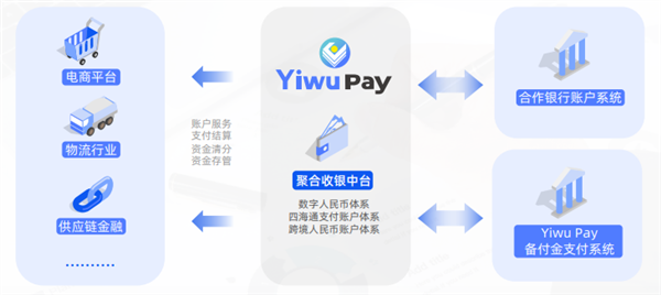 义乌自己的全球支付工具！义支付发布：打通16个币种