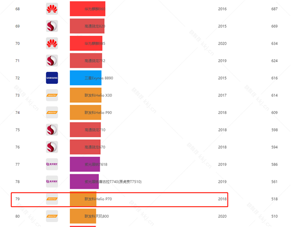 博主吐槽称嘎子哥卖的手机最多值999元：远古配置忽悠人