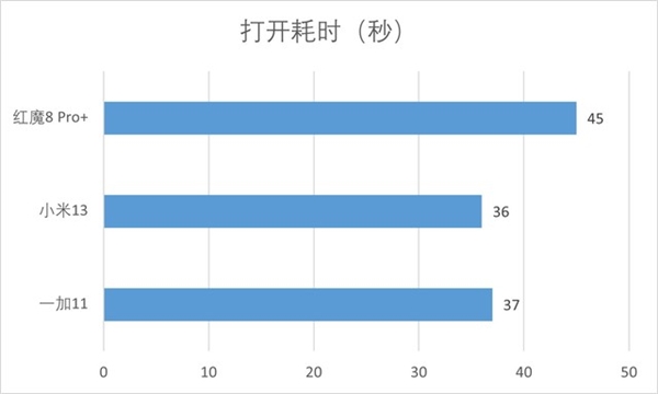 16GB超大内存有何意义？三款旗舰手机应用流畅度对比