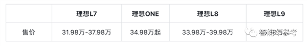 理想去年交付13万辆增程SUV 卖一辆赚6千3 纯电车型即将发布