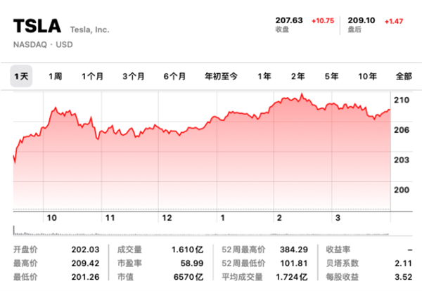 马斯克重归世界首富 但别高兴太早