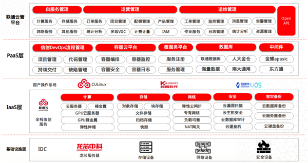 中国联通云牵手国产CPU龙芯3C5000：100％自主架构