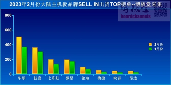 一个时代的终结：Intel也开始淘汰DDR4内存！