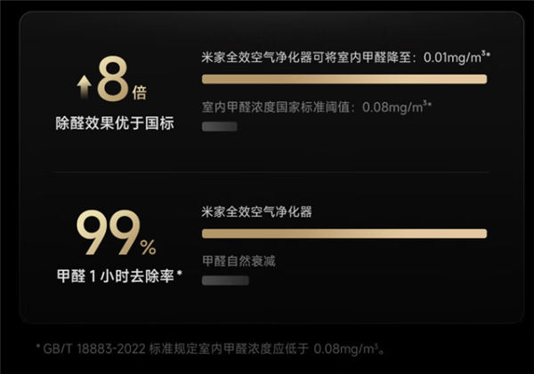 3699元 小米米家全效空气净化器发布：除醛效果优于国标8倍