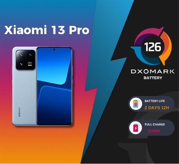 小米13 Pro DXO电池成绩126分巨大突破！超越iPhone 14 Pro