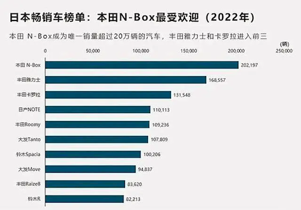 丰田计划在日本停售凯美瑞：车太大了 本国人不喜欢