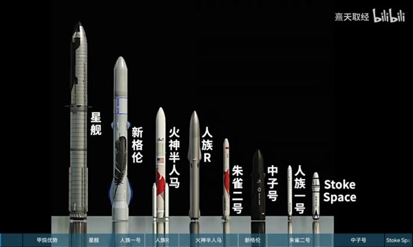 世界上首枚3D打印火箭未能进入轨道 官方：成功了一部分