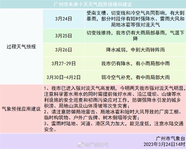 广州多区下冰雹 白天恍若黑夜！南方多地将有8至10级雷暴大风