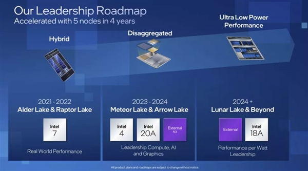 2nm+3nm混合工艺！Intel14代酷睿桌面处理器Arrow Lake-S现身